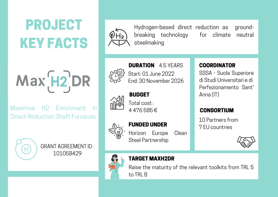 MaxH2DR key project facts update 2025