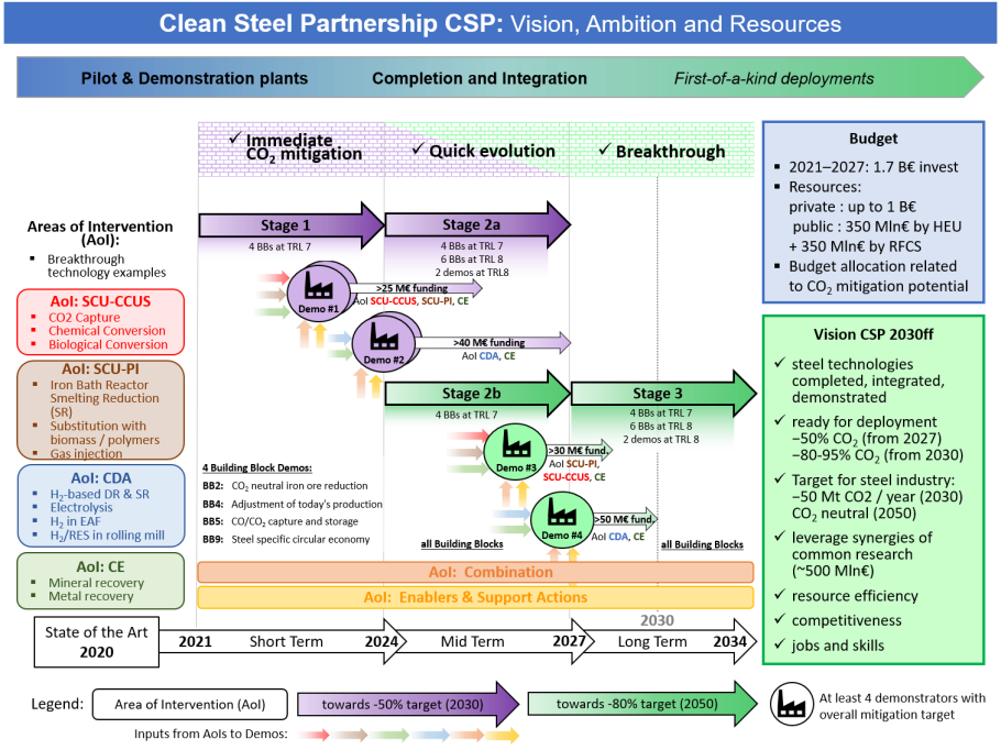 CSP Vision Ambition Resources v2
