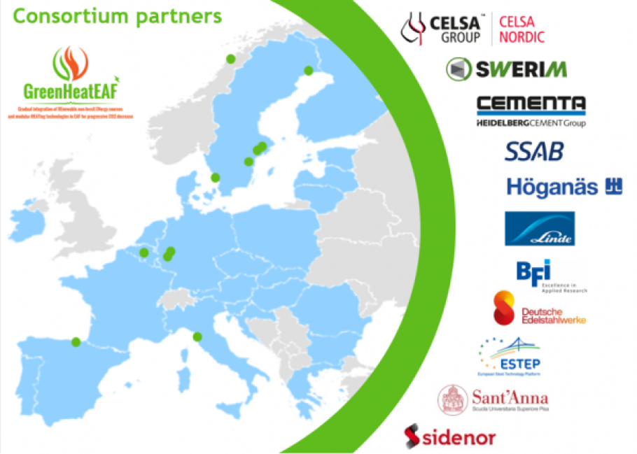 GreenHeatEAF consortium map 2