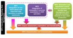 WP overview v2