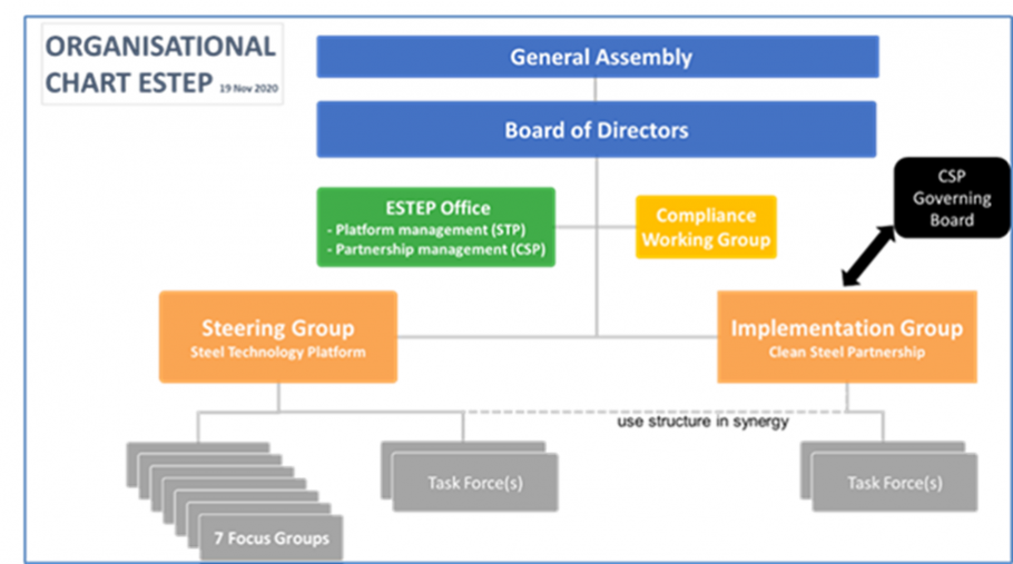 organisationalchartestep